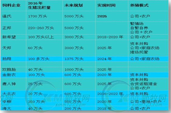 华体会(中国)农牧发展规划