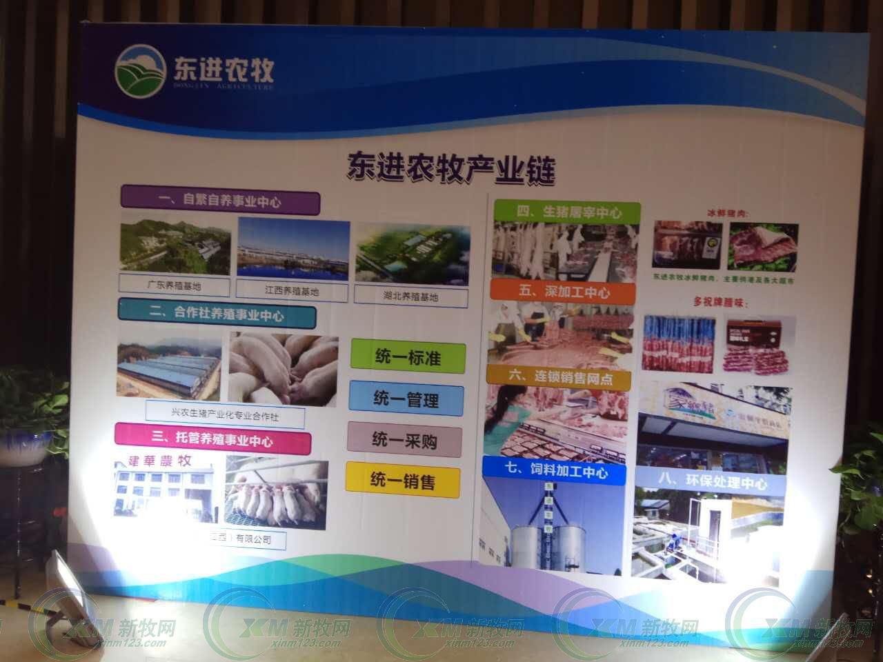 华体会（中国）农牧产业链